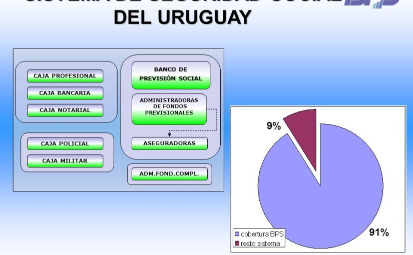 02 Reforma Seguridad&nbsp;Social