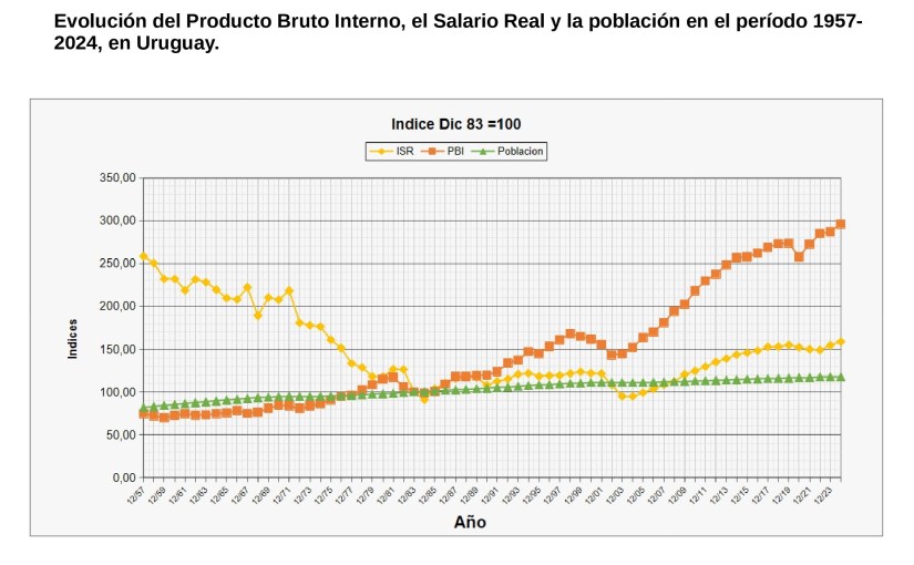 Las Declaraciones del Ministro Oddone versus la&nbsp;Realidad